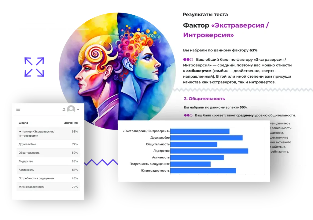 тест личности